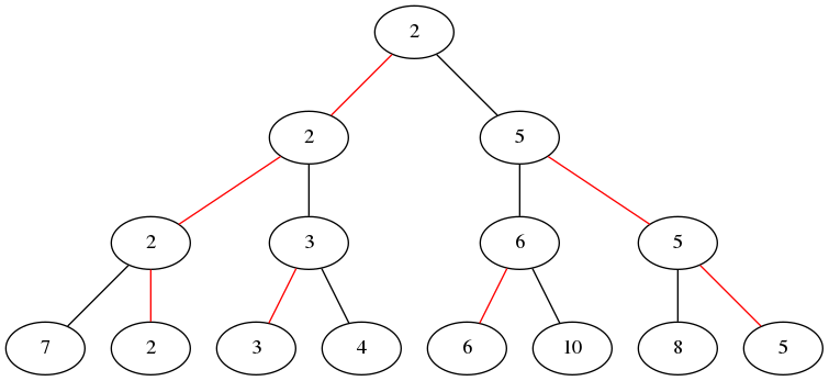 File:Bubblesort.png - Wikimedia Commons