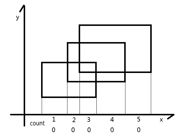 File:Bubblesort.png - Wikimedia Commons