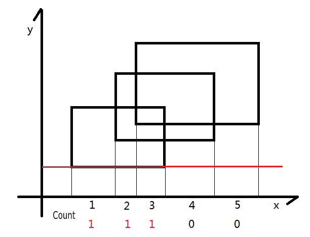 Double bubble theorem - Wikipedia