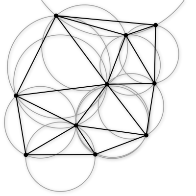 Triangulação de Delaunay.  Download Scientific Diagram