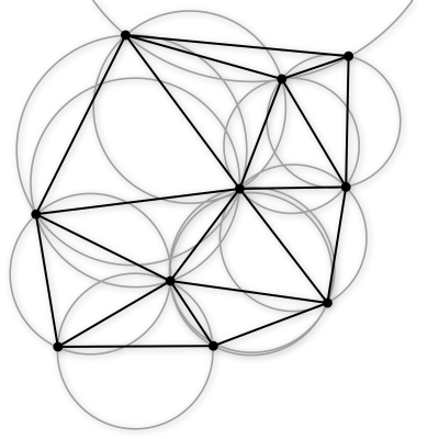 Triangulacão de Delaunay.  Download Scientific Diagram