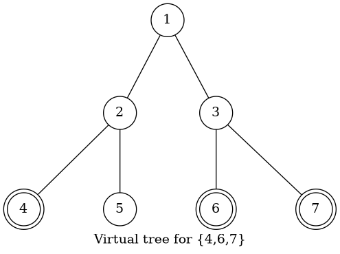 vtree-12