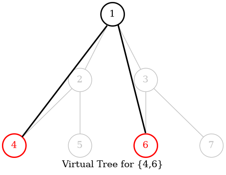 vtree-5